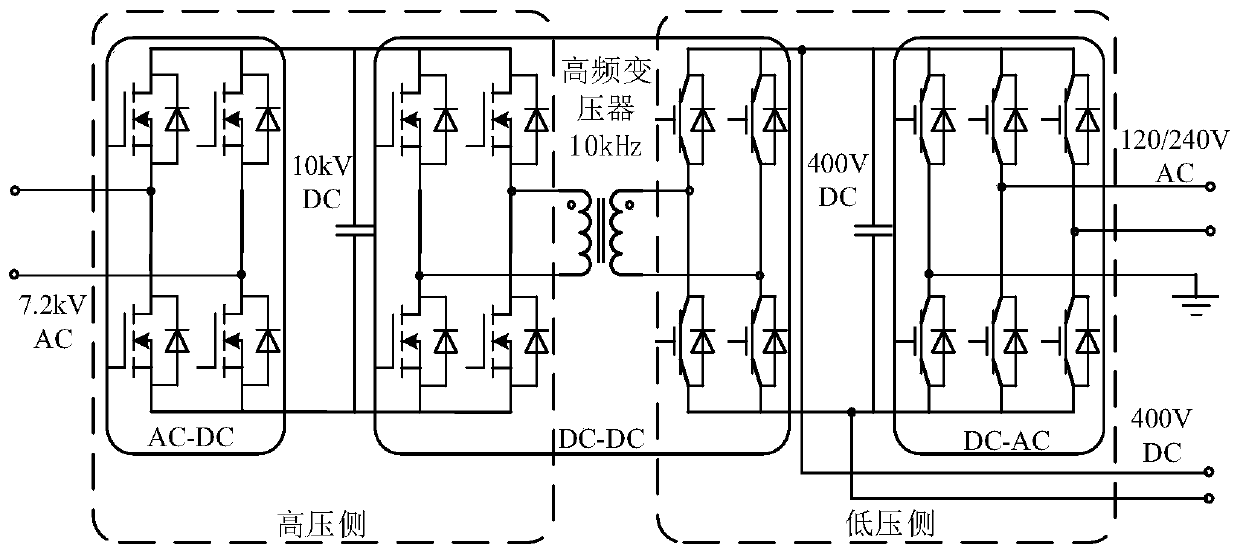 An energy local area network and control method considering the interaction of multiple microgrids