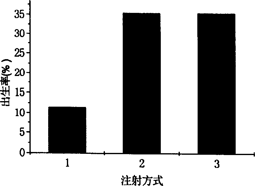 Method for transferring exogenous gene into animal cell