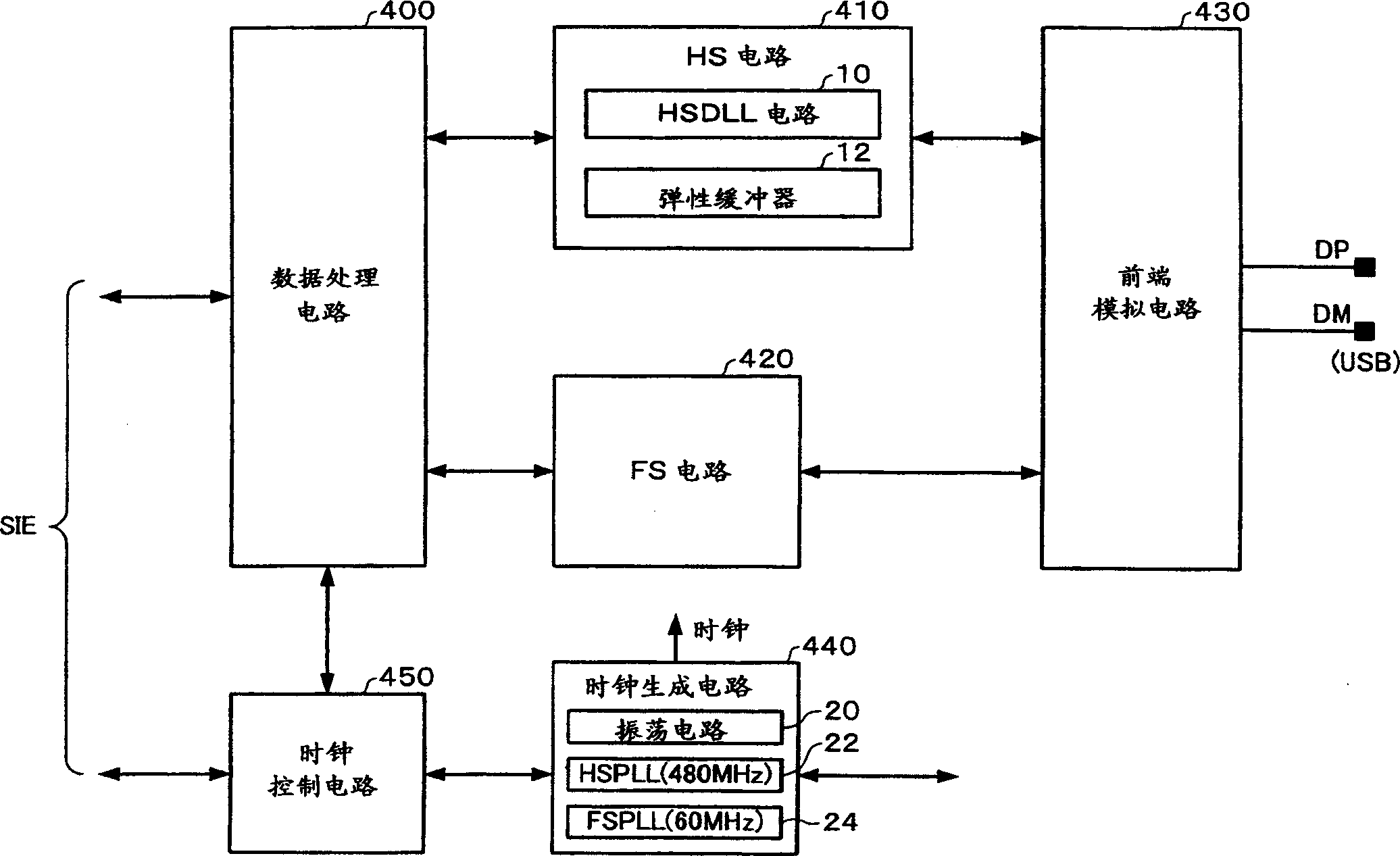 Sampling time-clock generation circuit, data transmission control device and electronic equipment