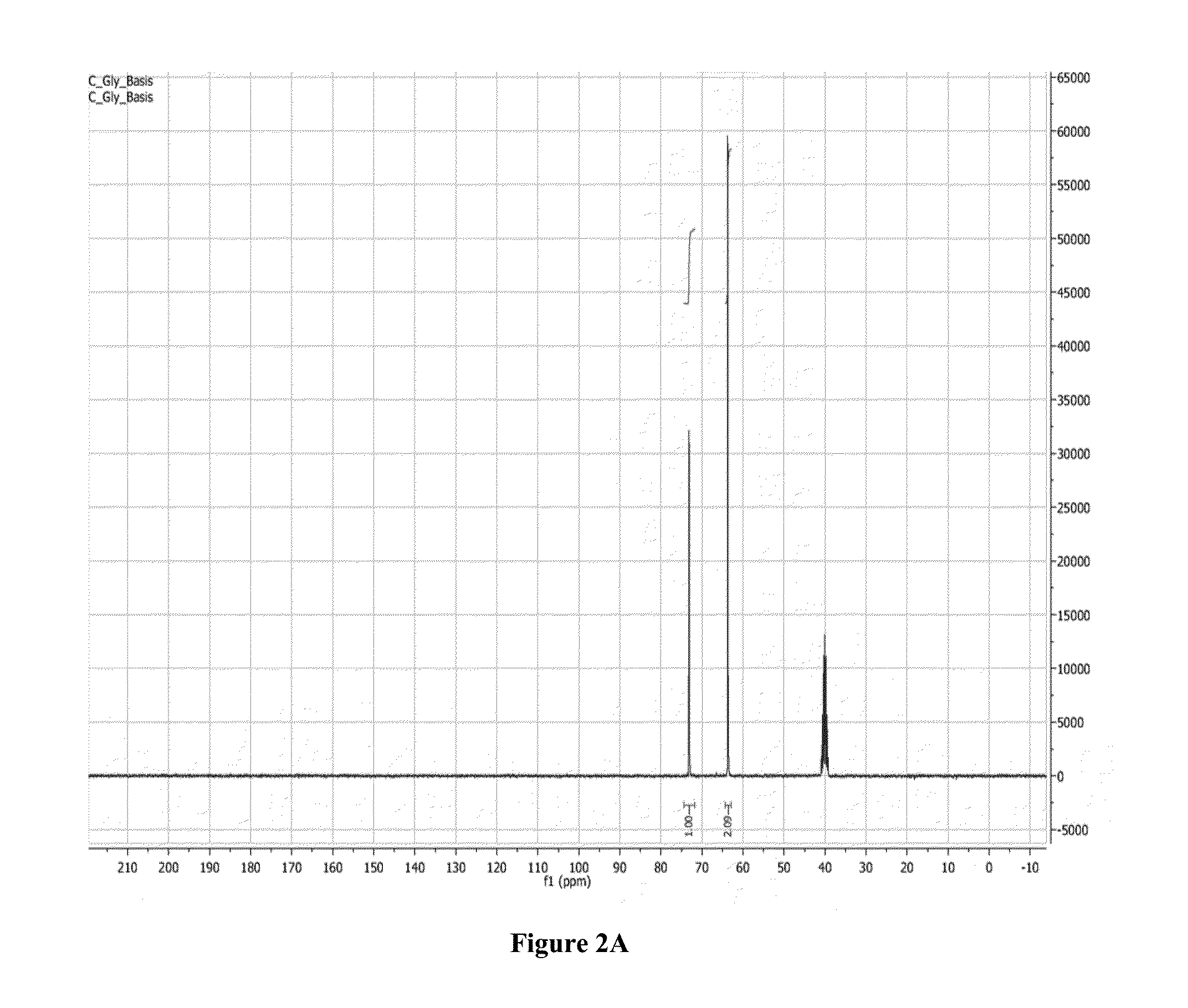 Poly(acrylated polyol) and method for making and using thereof as asphalt rubber modifiers, adhesive, fracking additives, or fracking fluids