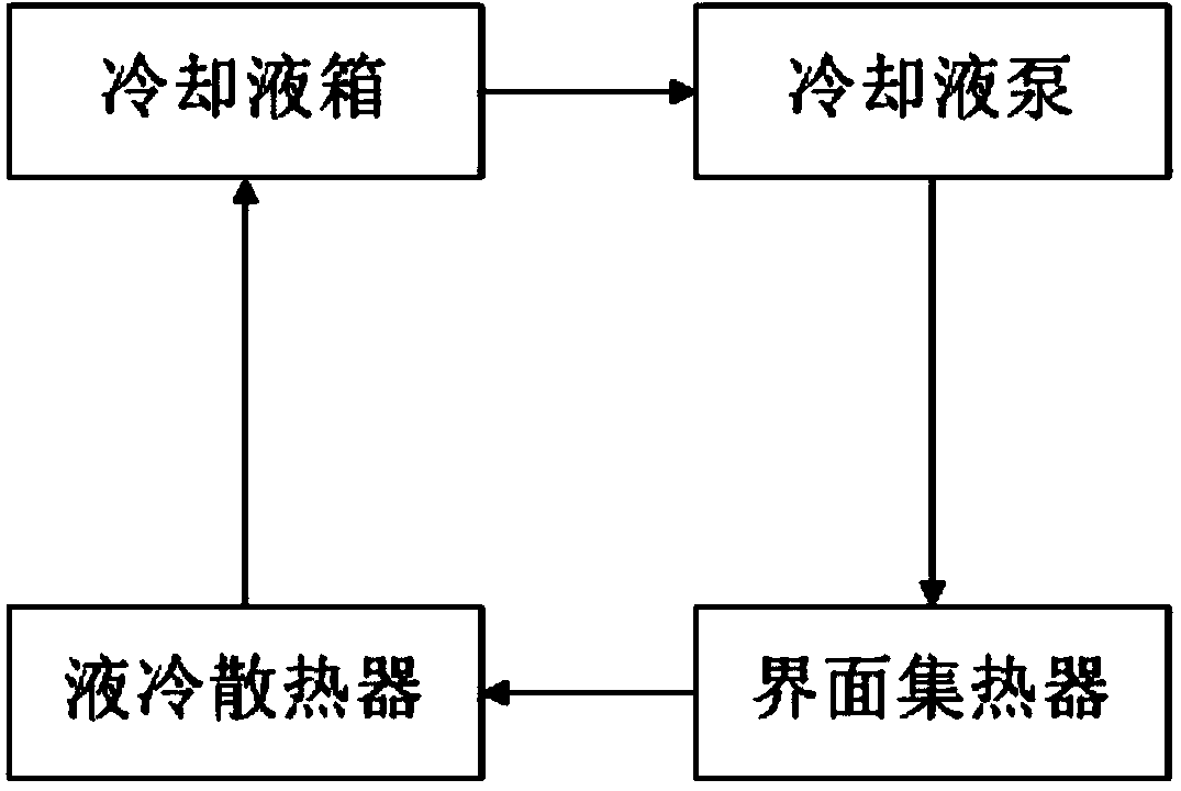 Liquid cooling system for computer chip