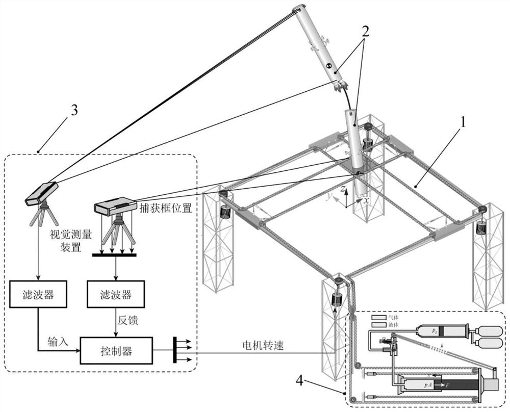 Universal rocket recovery cable system based on cam shape design