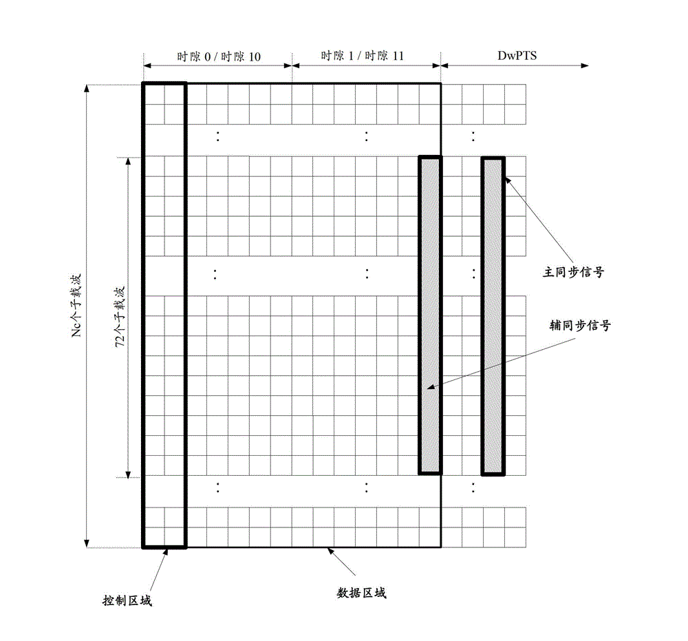 User special-purpose demodulation reference signal transmission and data demodulation methods and devices