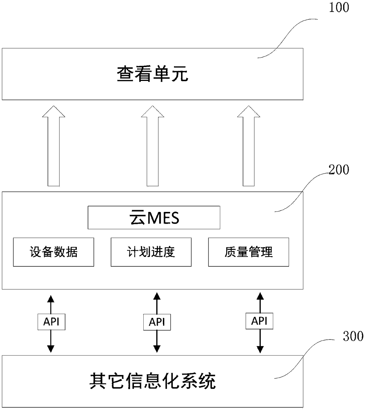 Cloud-based visual production management platform