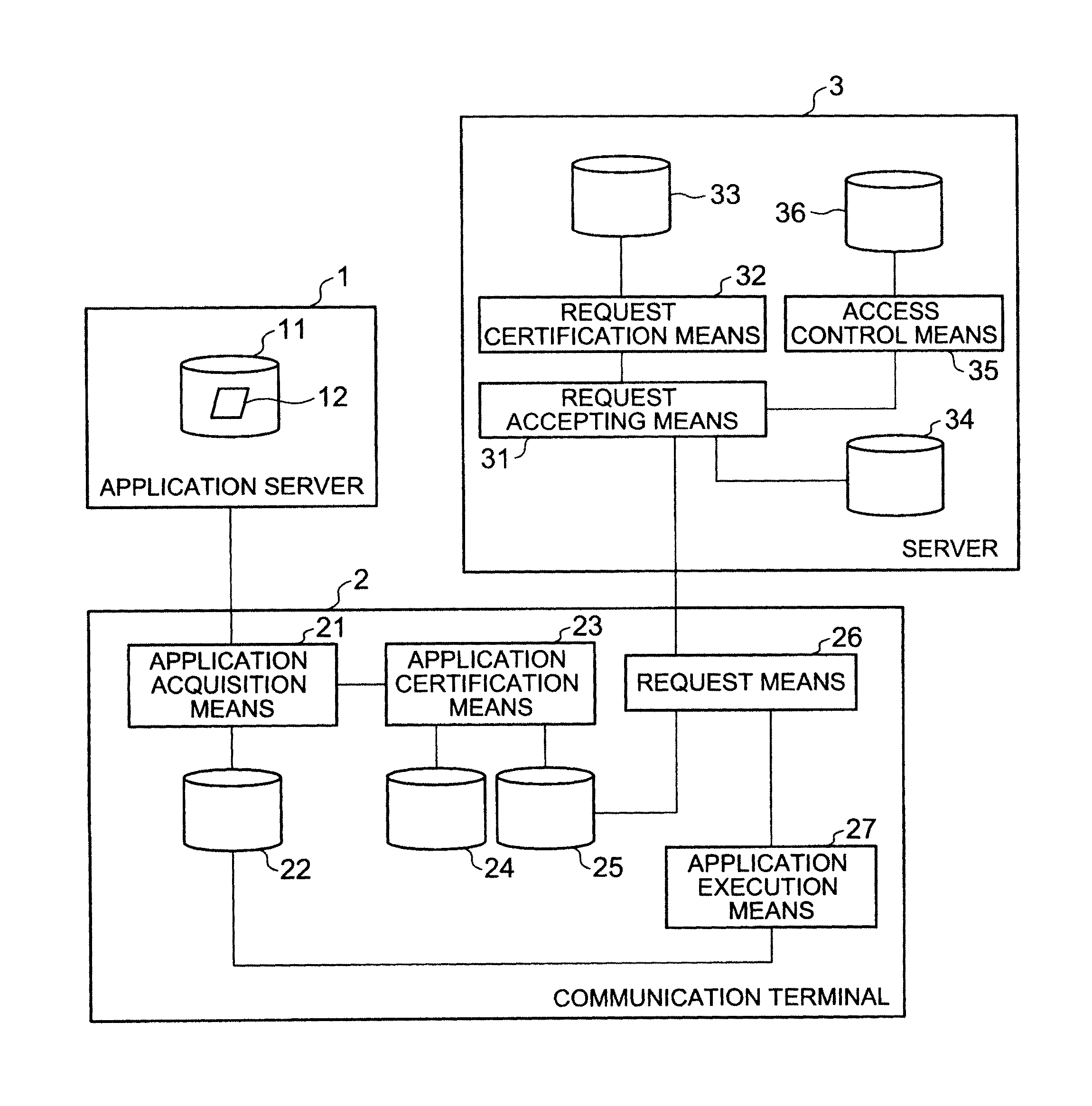 Access control system, communication terminal, server, and access control method