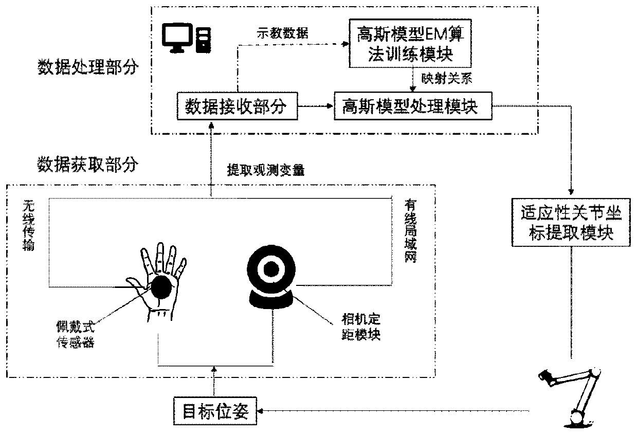 Man-machine collaboration robot grabbing system and work method thereof