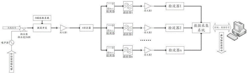 Solar radio total power radiometer system in radio astronomy protection frequency band based on broadband detection chip