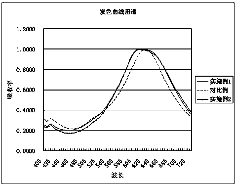 Cyan color-forming coating liquid for color photographic paper and color photographic paper formed by using same