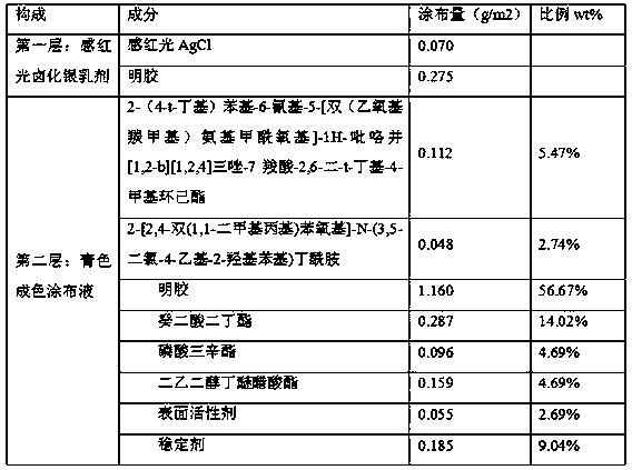 Cyan color-forming coating liquid for color photographic paper and color photographic paper formed by using same