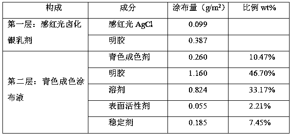 Cyan color-forming coating liquid for color photographic paper and color photographic paper formed by using same