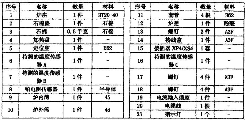 Device and method for detecting temperature characteristics of temperature sensor