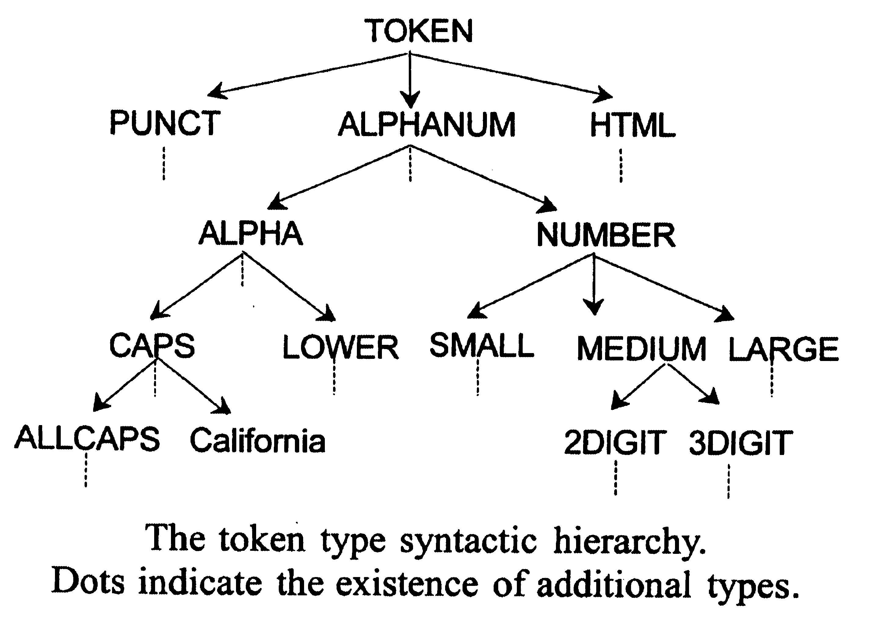 Learning data prototypes for information extraction