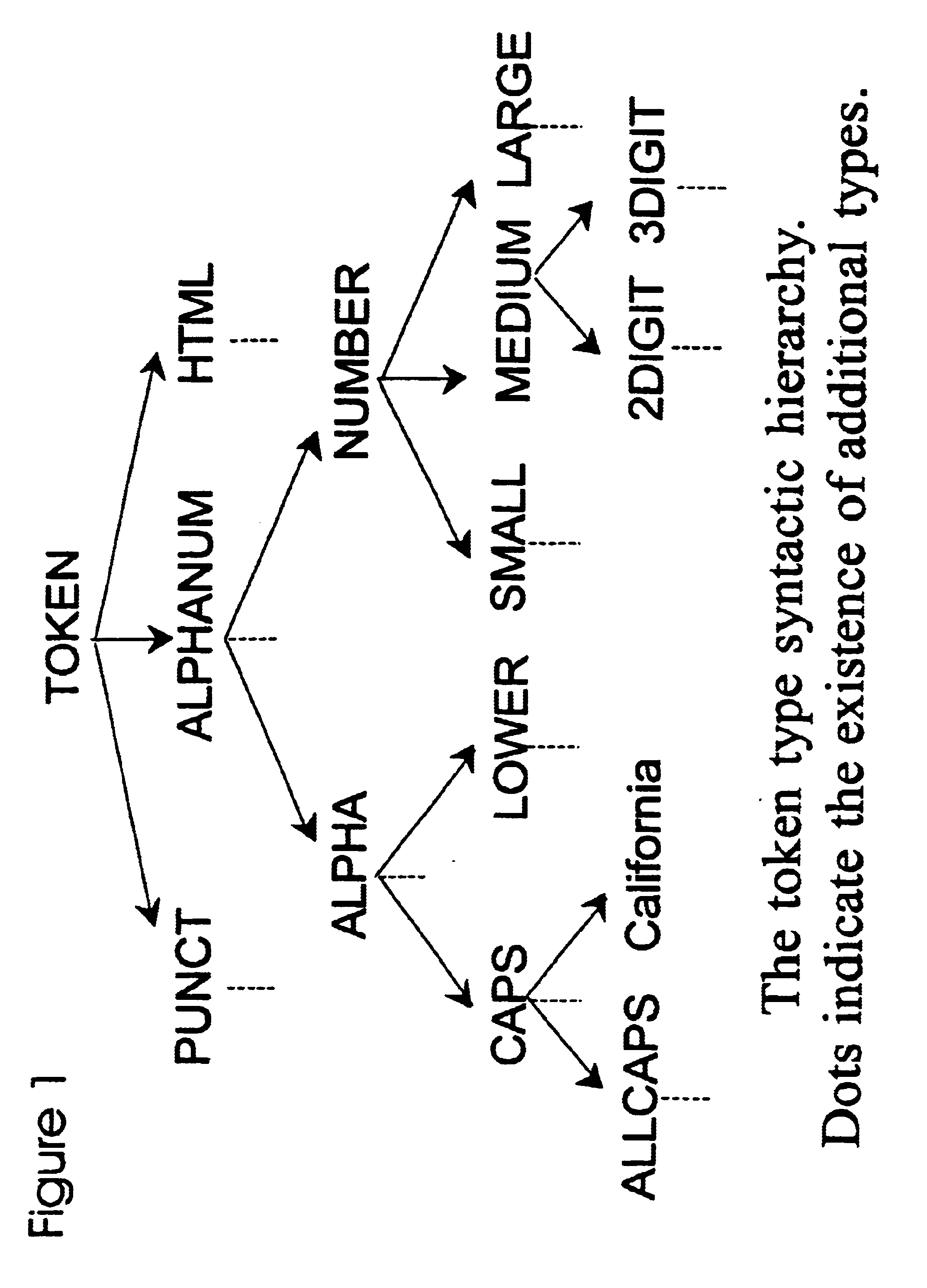 Learning data prototypes for information extraction