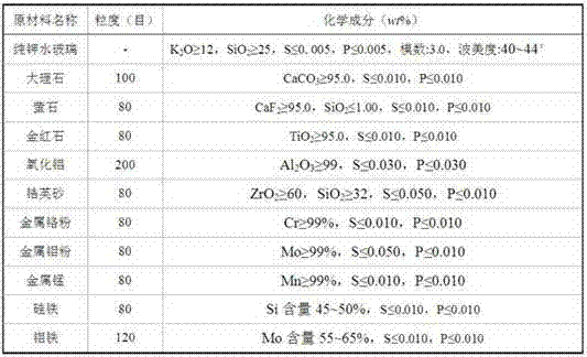 LNG structure as well as nickel-based welding rod for marine 9Ni steel welding, and preparation method thereof