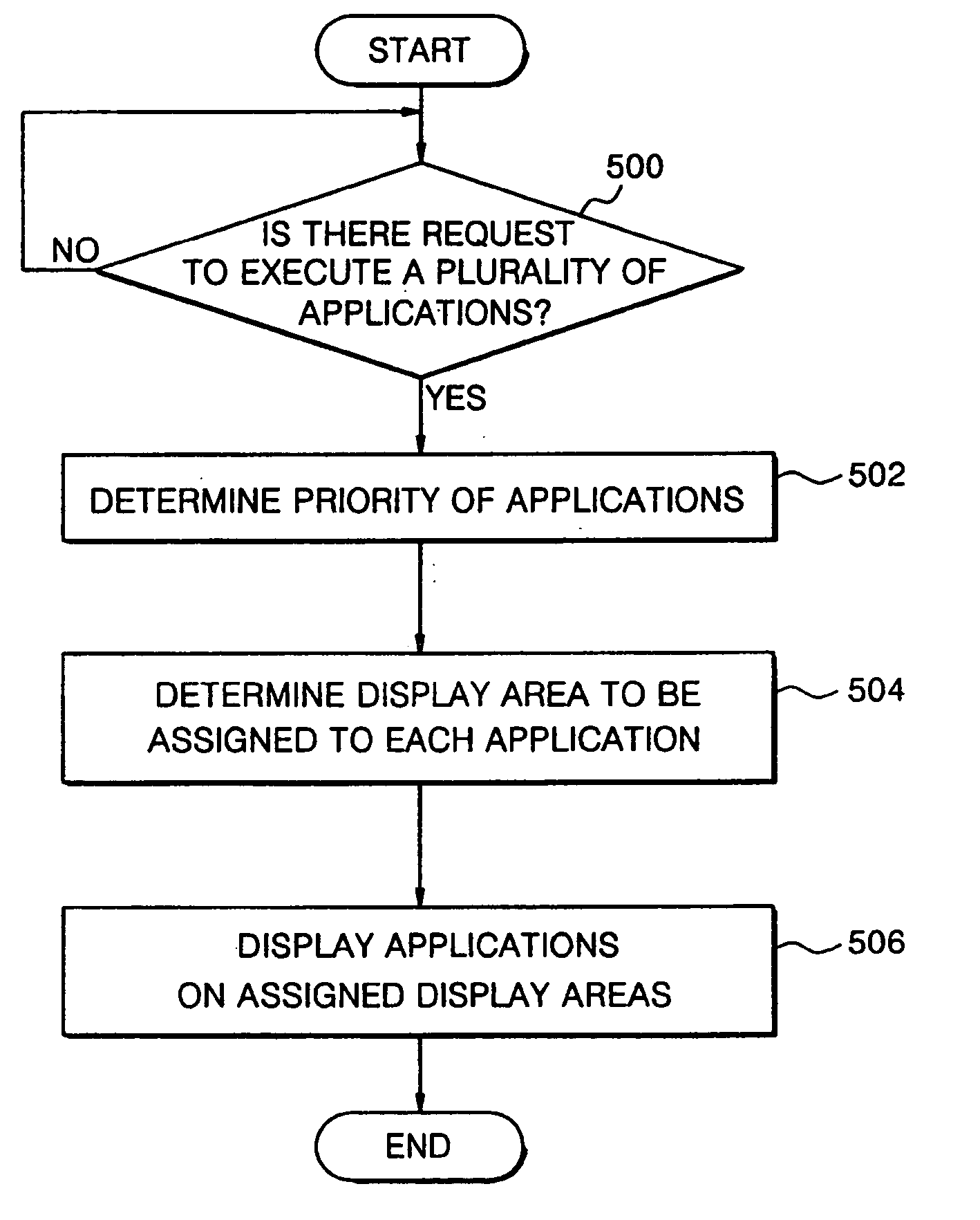 User interface method, system, and device in multitasking environment