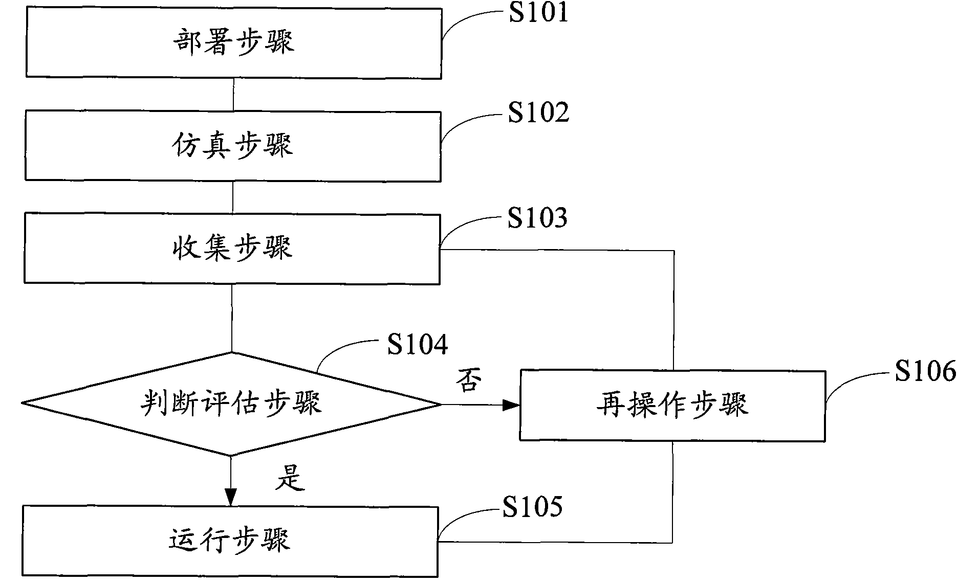 Cross-domain BGP routing policy deployment method