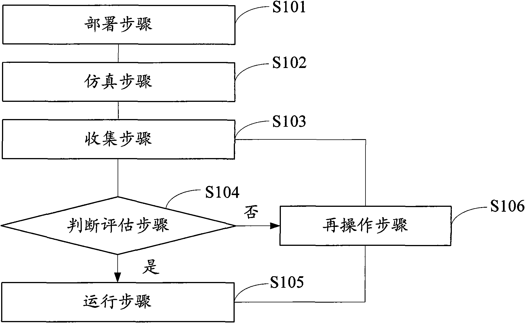 Cross-domain BGP routing policy deployment method