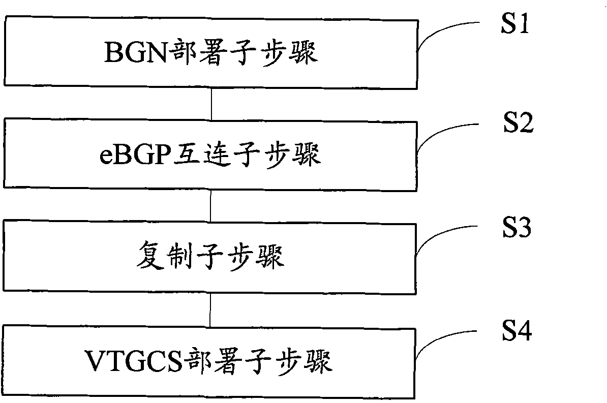 Cross-domain BGP routing policy deployment method