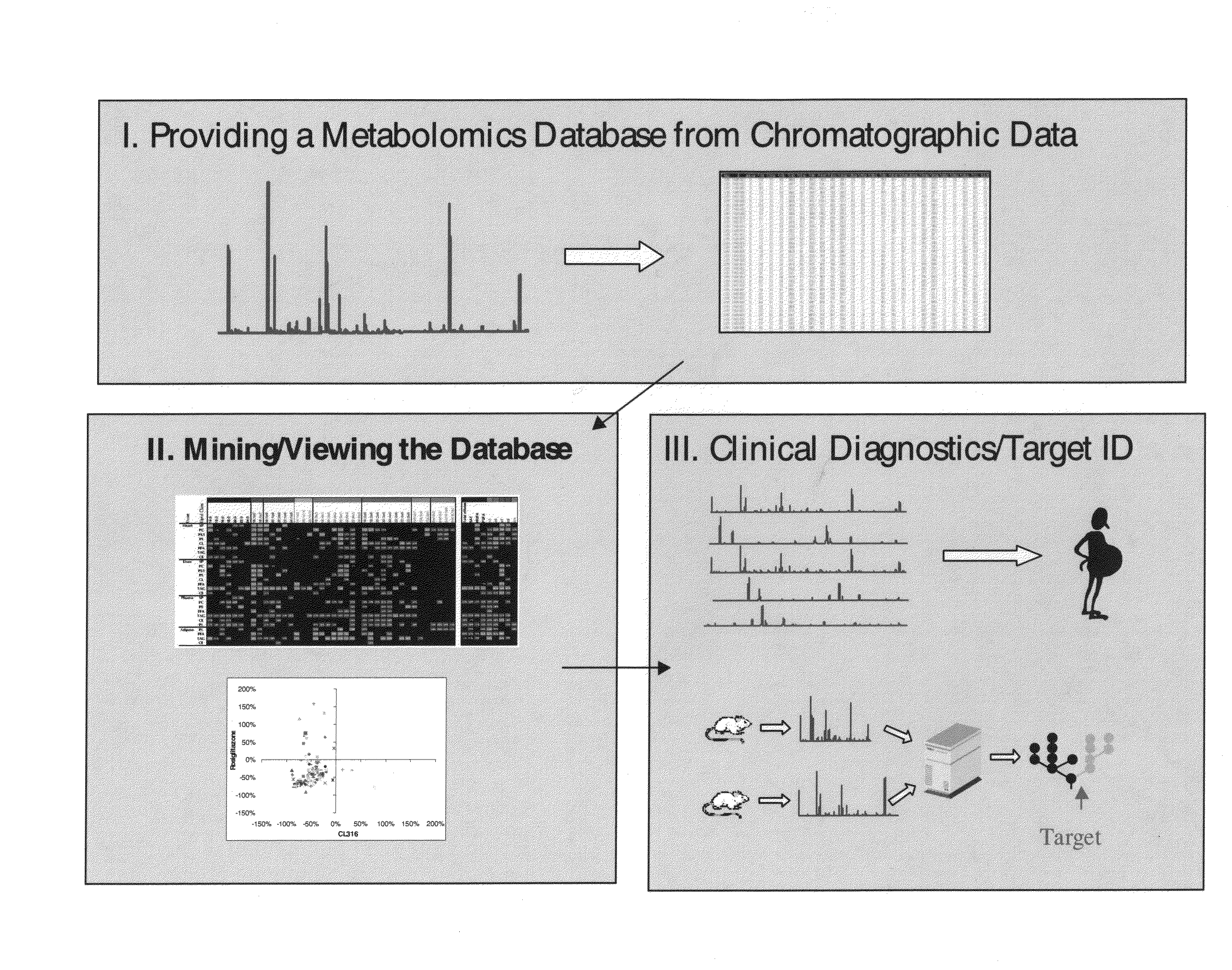 Generating, viewing, interpreting, and utilizing a quantitive database of metabolites