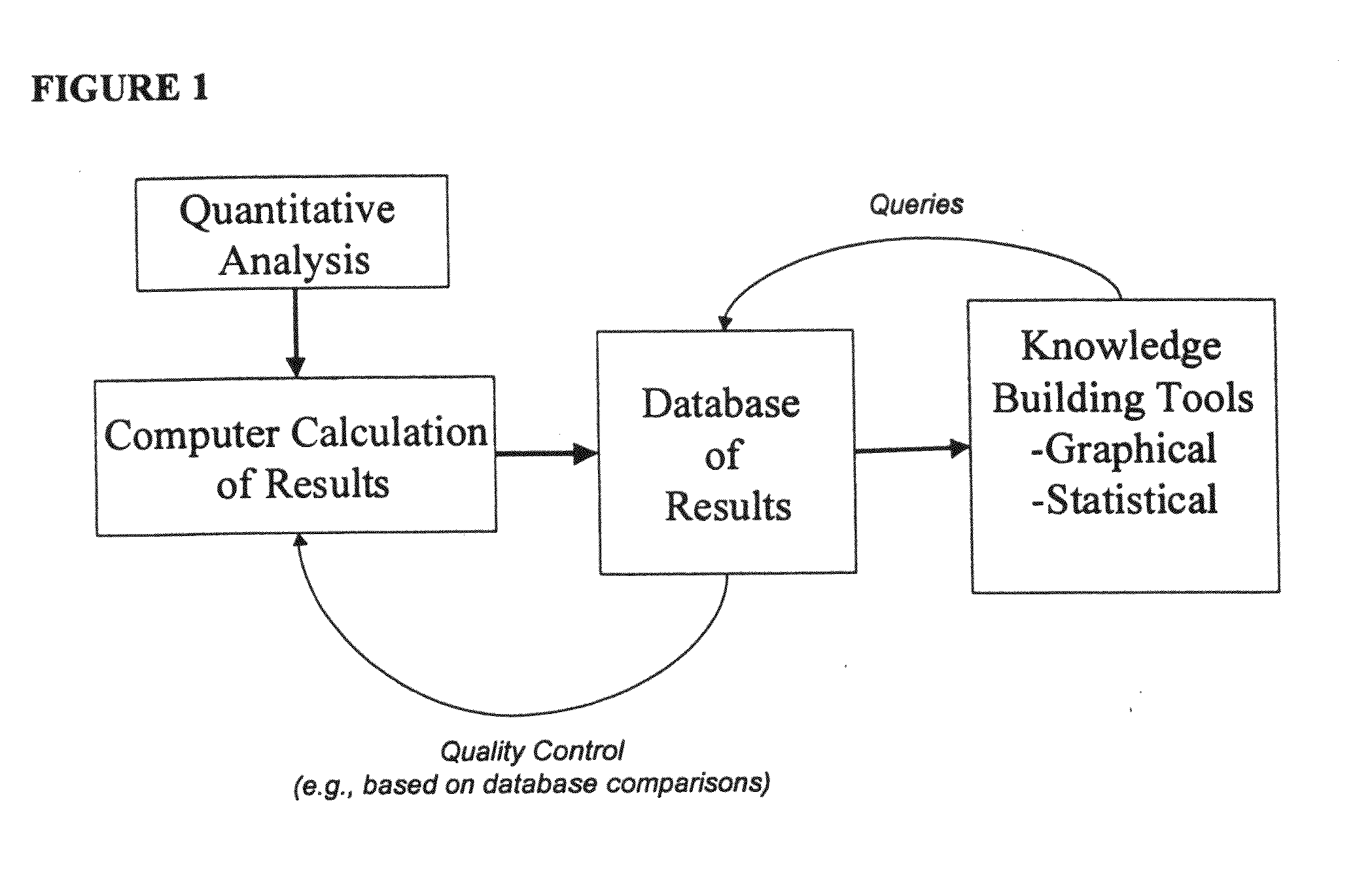 Generating, viewing, interpreting, and utilizing a quantitive database of metabolites