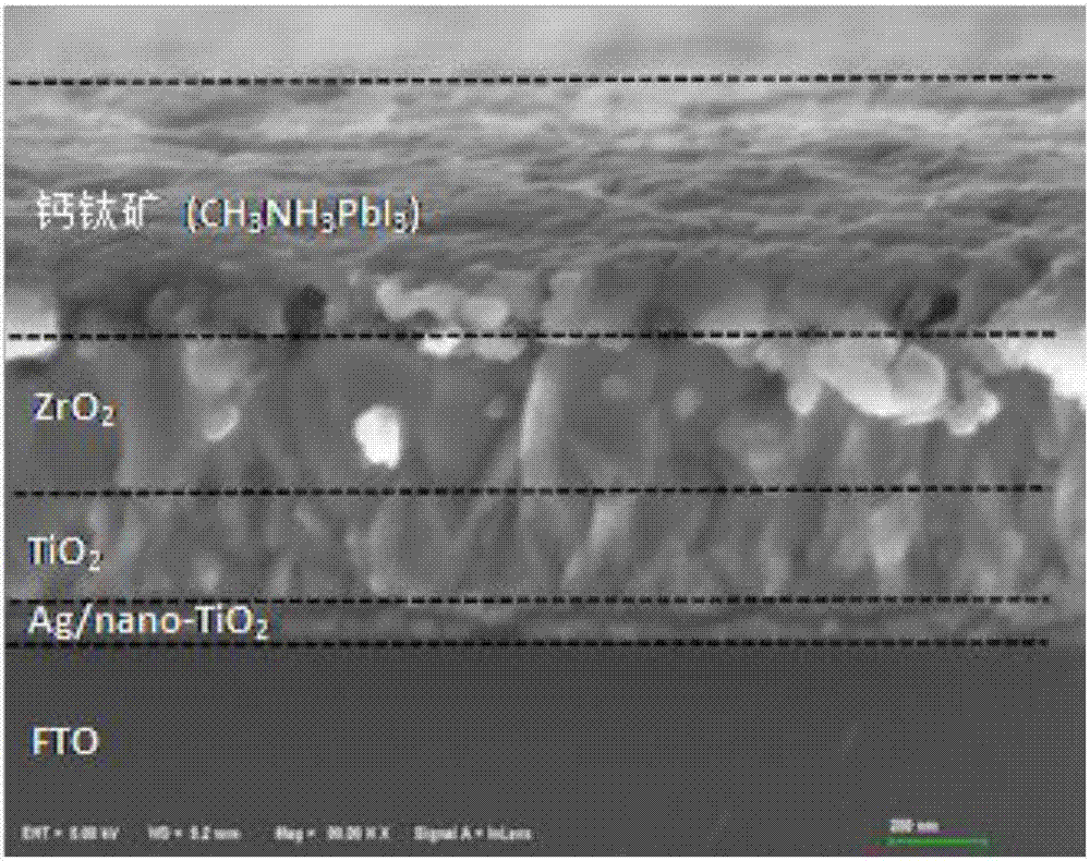 Perovskite solar cell having compact film of silver/titanium dioxide nanometer composite material