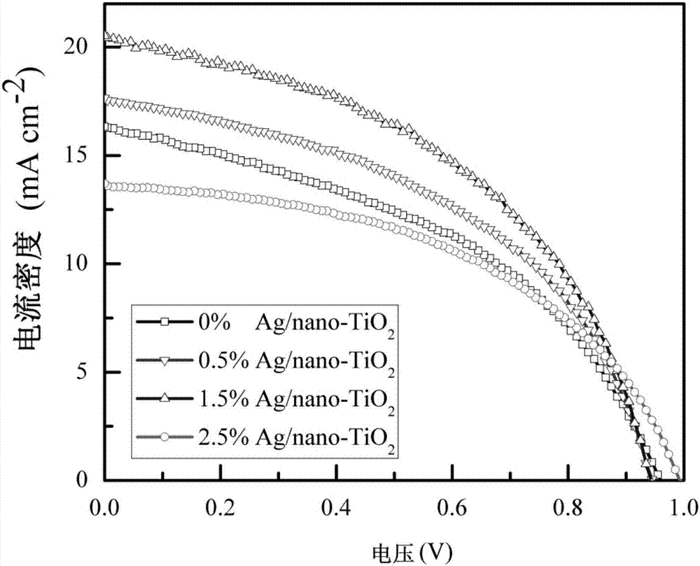 Perovskite solar cell having compact film of silver/titanium dioxide nanometer composite material