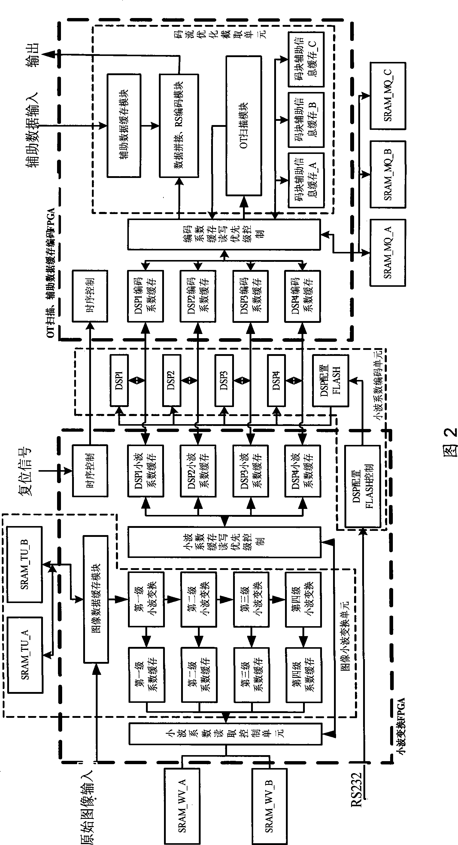 JPEG2000 image compression processing system