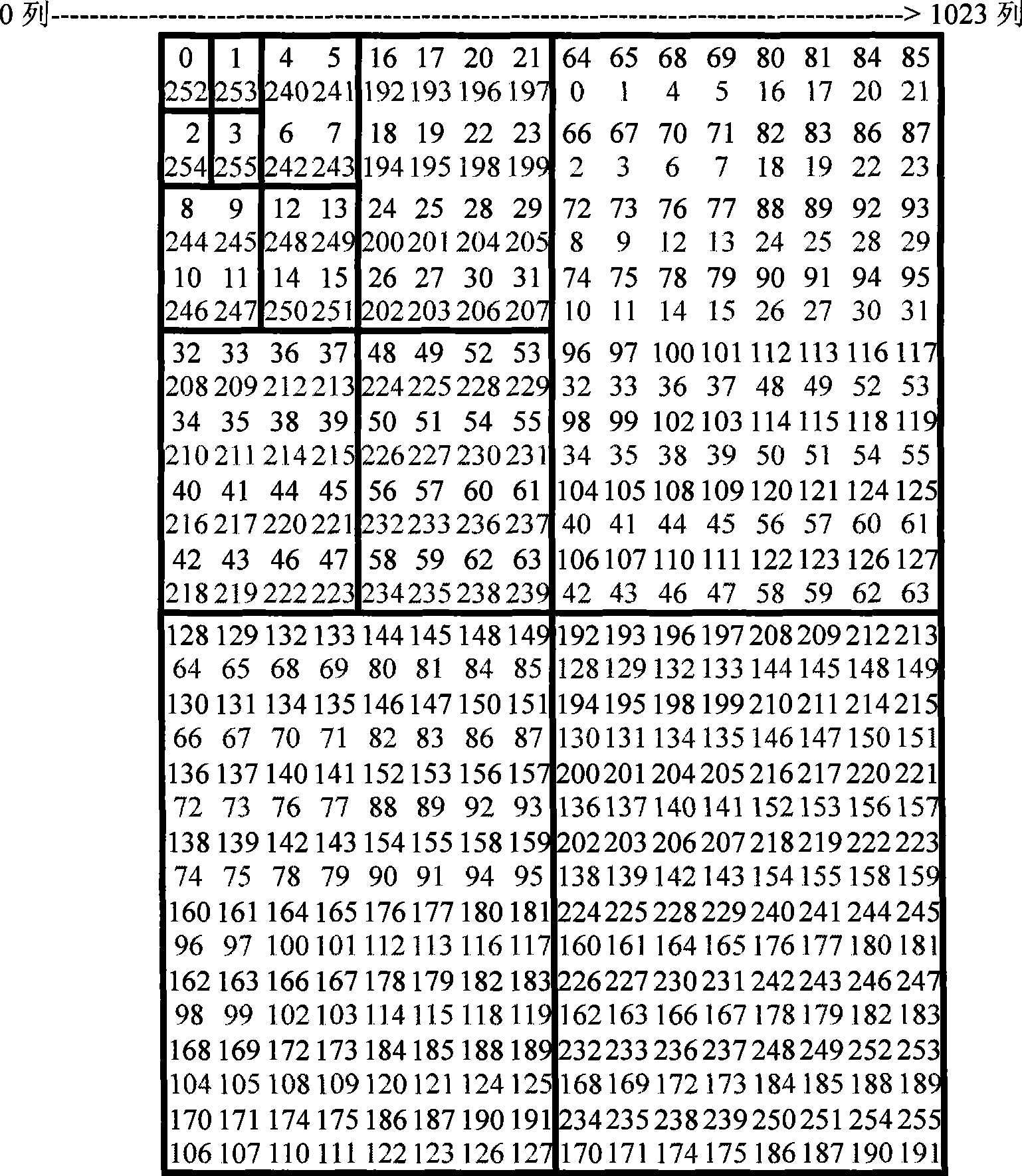 JPEG2000 image compression processing system