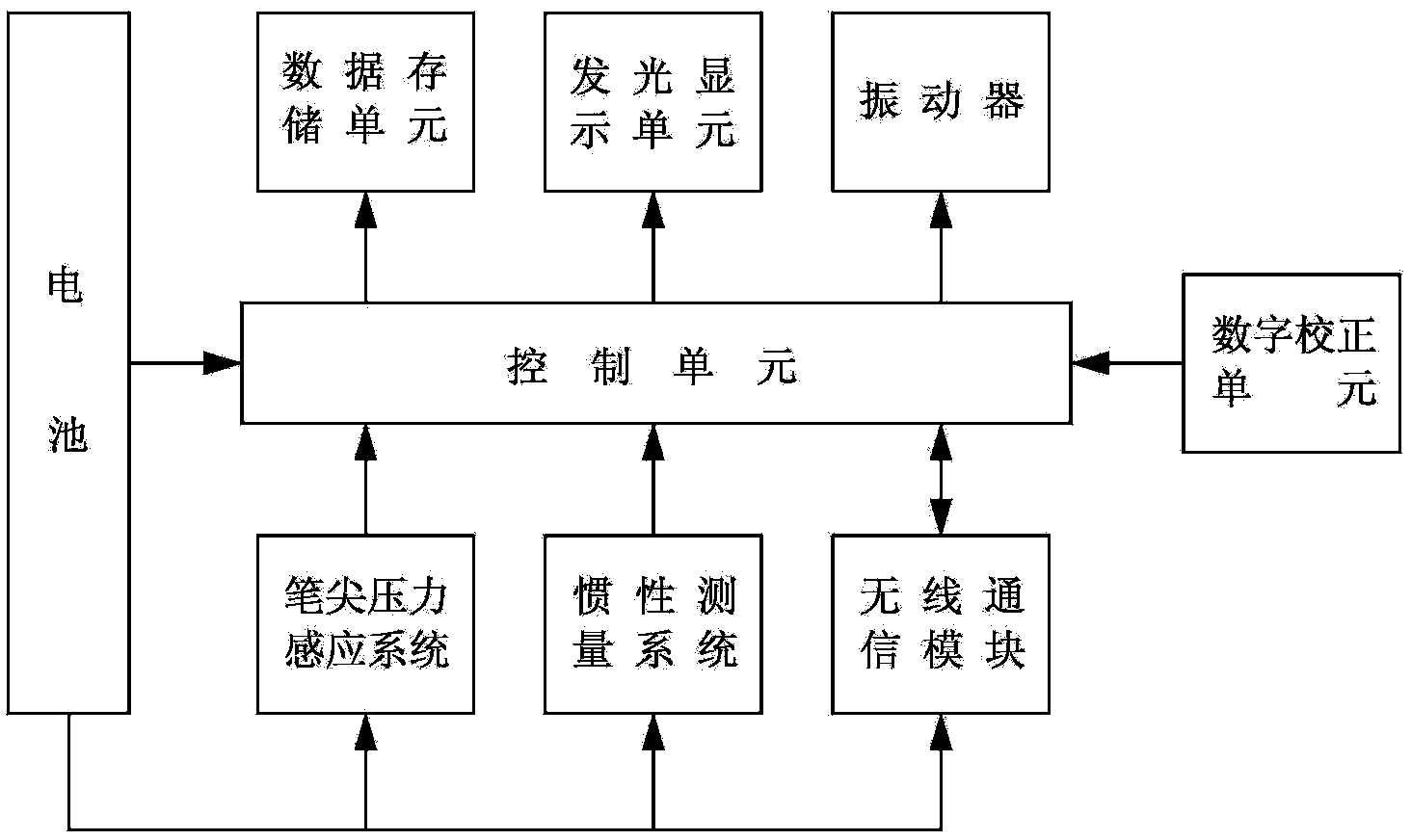 Handwriting digital achieving device and method