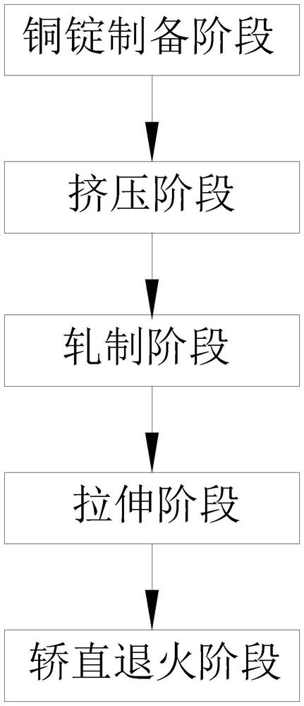 Preparation method of iron blue copper pipe