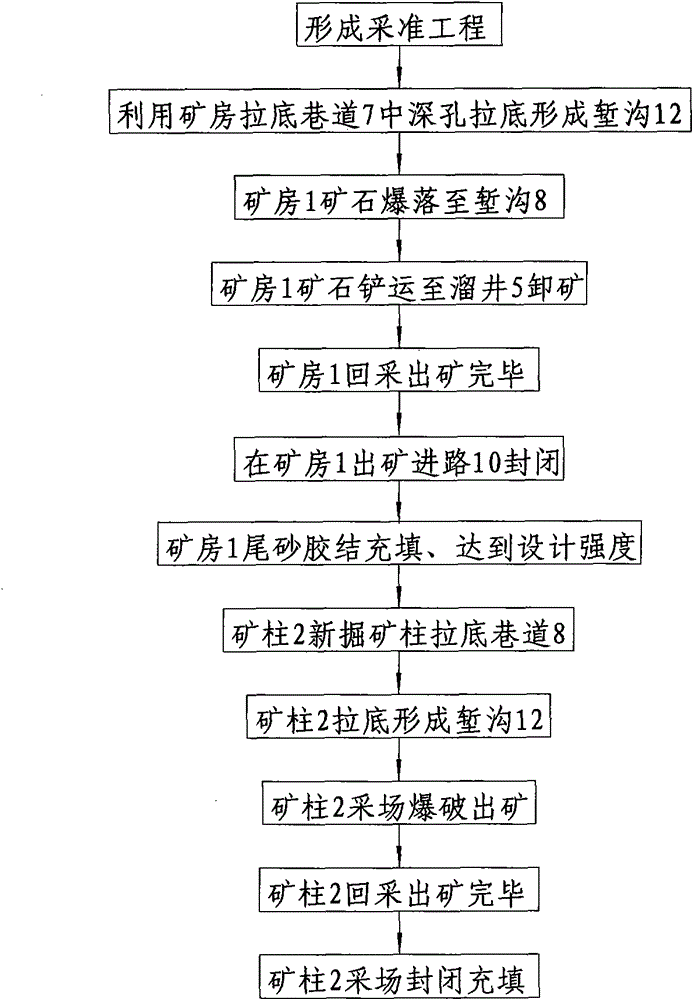 Stope bottom structure suitable for underground two-step mining and production process thereof