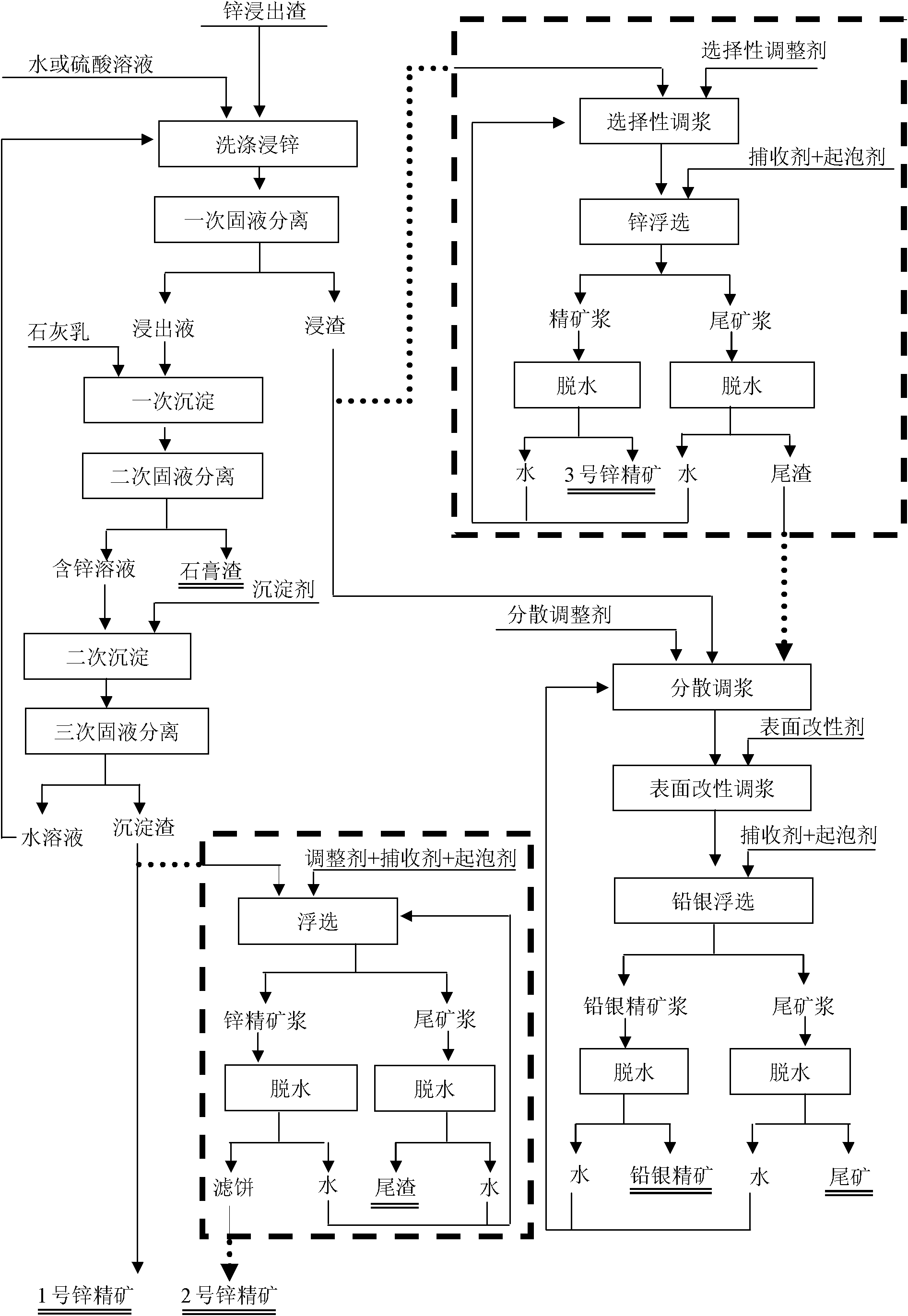 Beneficiation method for recovering zinc, lead and silver from zinc leaching residue