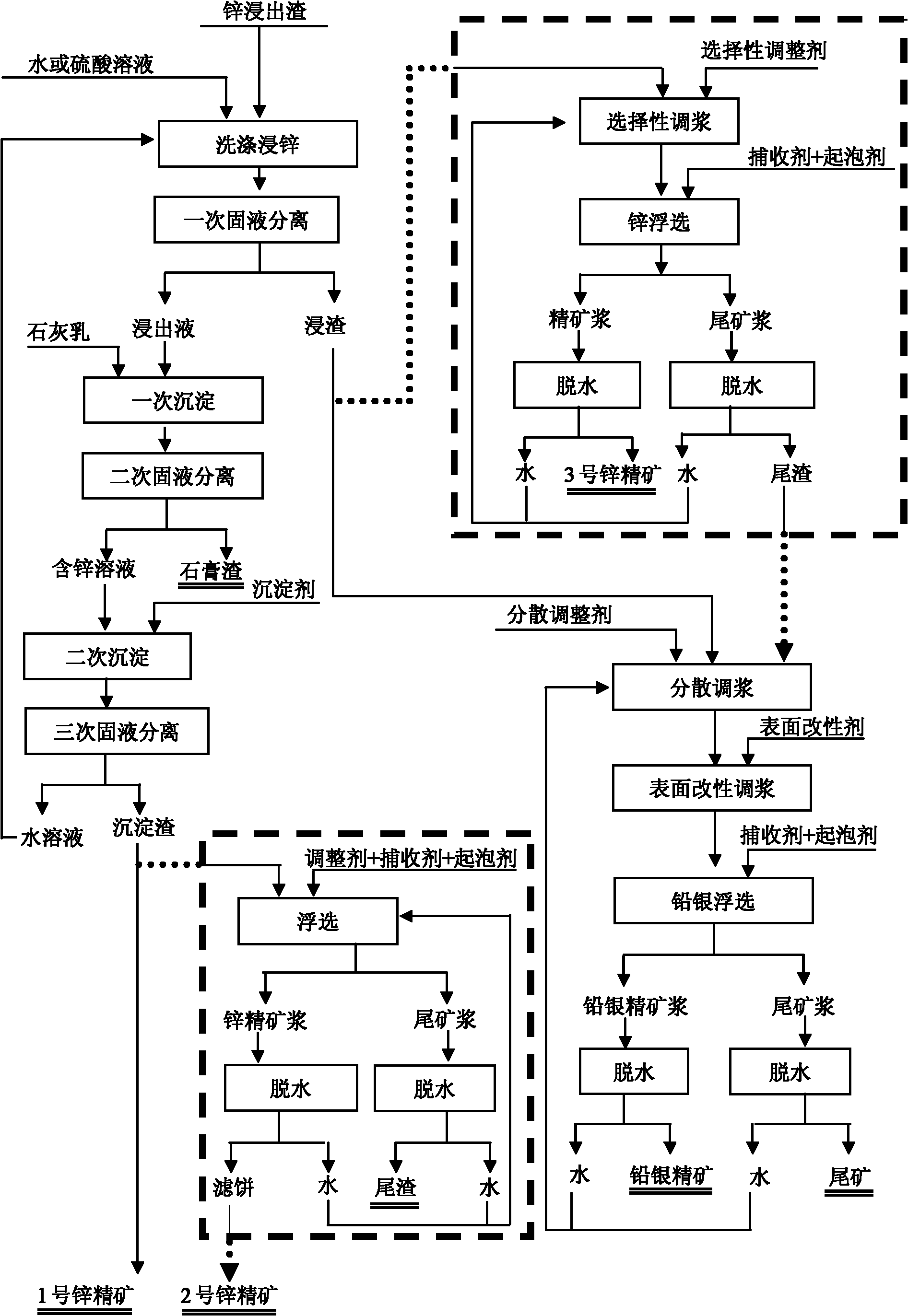 Beneficiation method for recovering zinc, lead and silver from zinc leaching residue