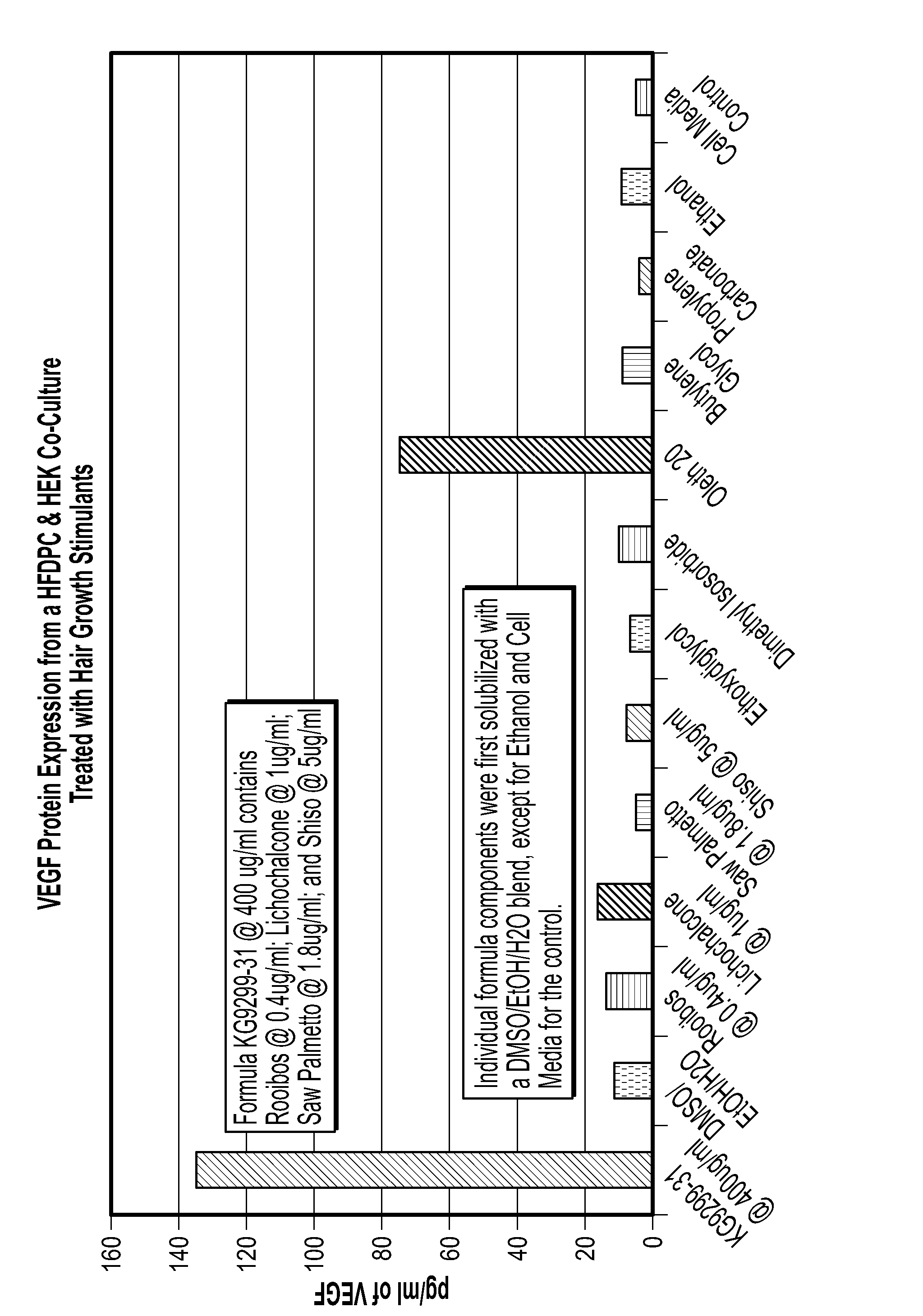 Methods and compositions for modulating hair growth or regrowth