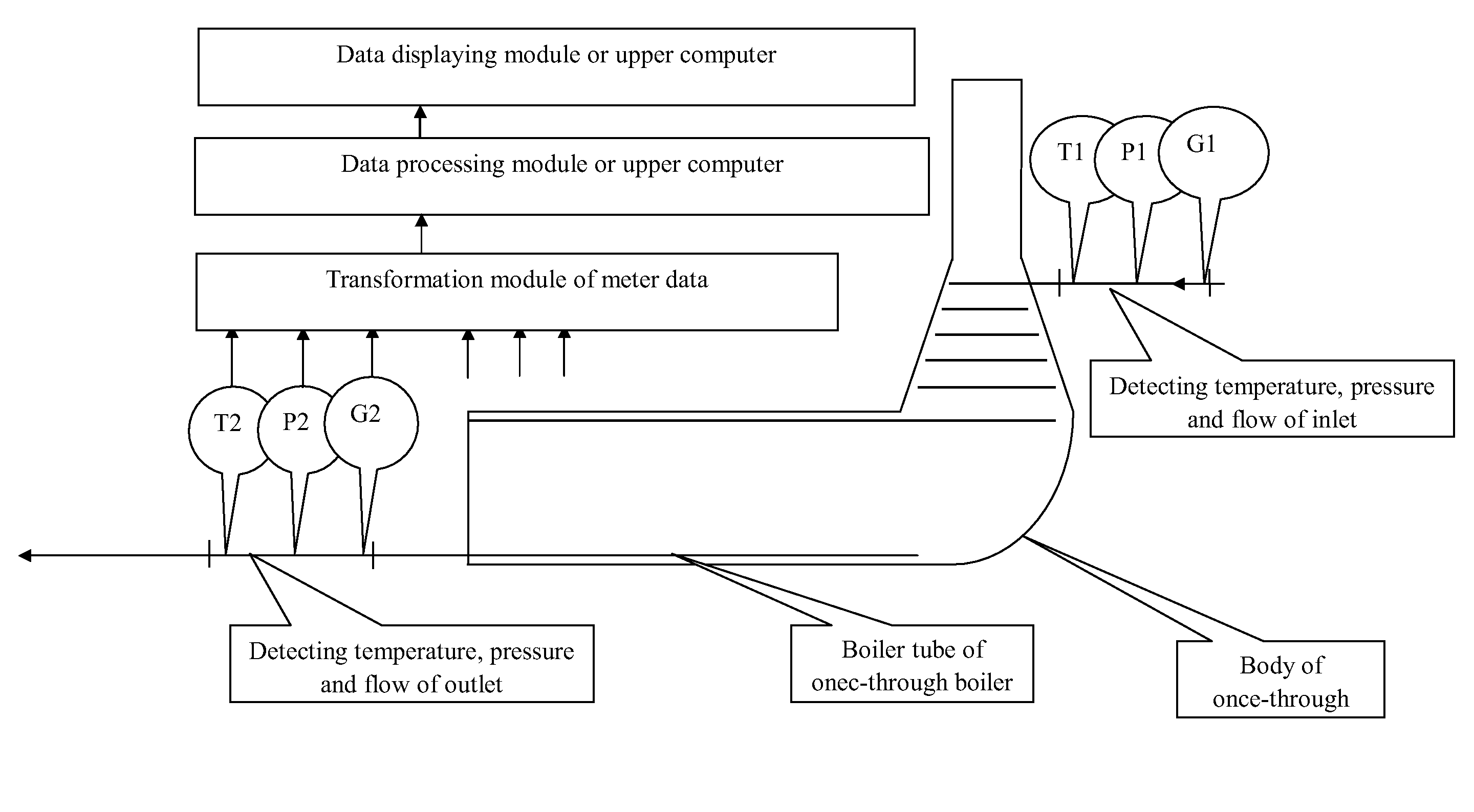 Method of detecting dryness of wet steam of a once-through steam injection boiler and a detecting apparatus therefor