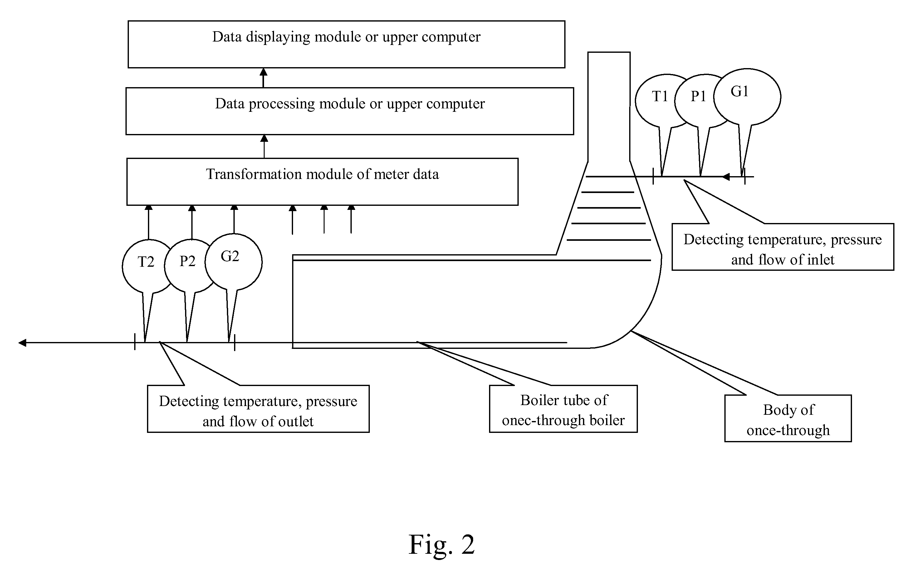 Method of detecting dryness of wet steam of a once-through steam injection boiler and a detecting apparatus therefor