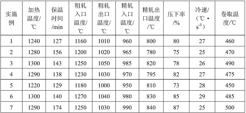 Steel used for high-strength automobile wheel with excellent flange elongation and production method thereof