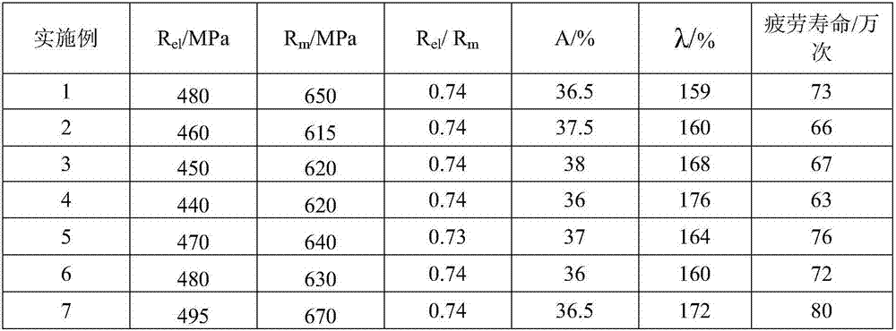 Steel used for high-strength automobile wheel with excellent flange elongation and production method thereof