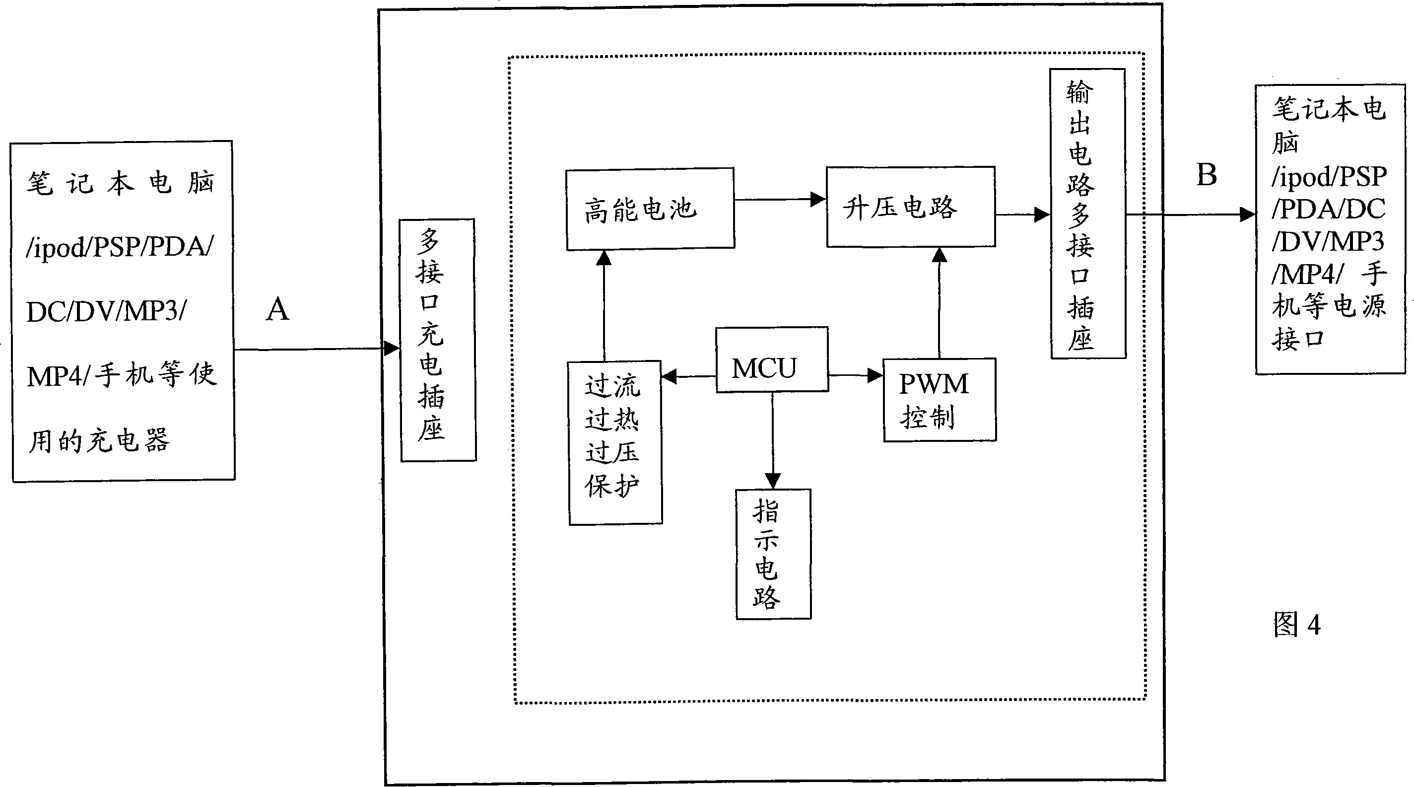 Portable large capacity power device