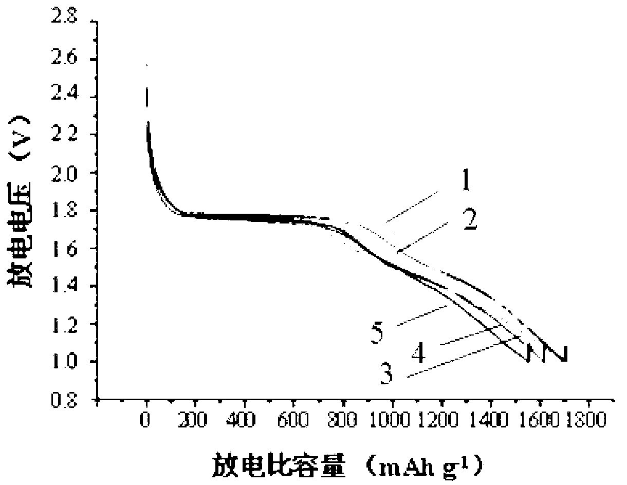 Method for preparing lithium titanate coated aluminum lithium ion battery negative pole material