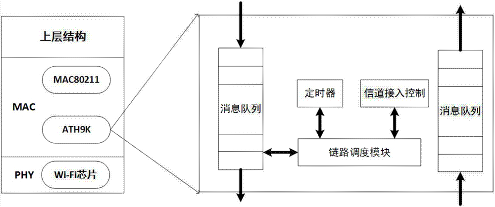 Rate self-adaption method based on channel statistical information for real-time WiFi