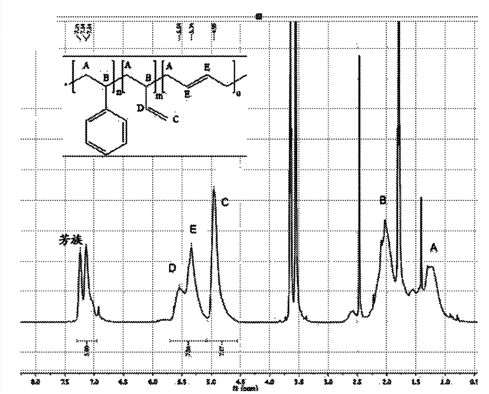 Copolymer, method of making the same, rubber composition and pneumatic tyre