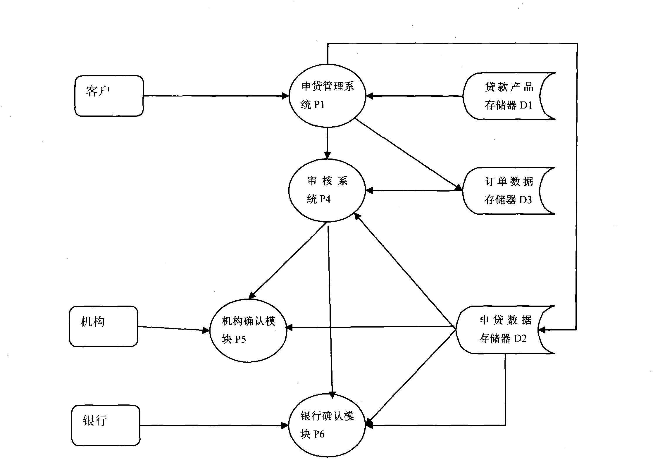 Data processing method for bank loan application management