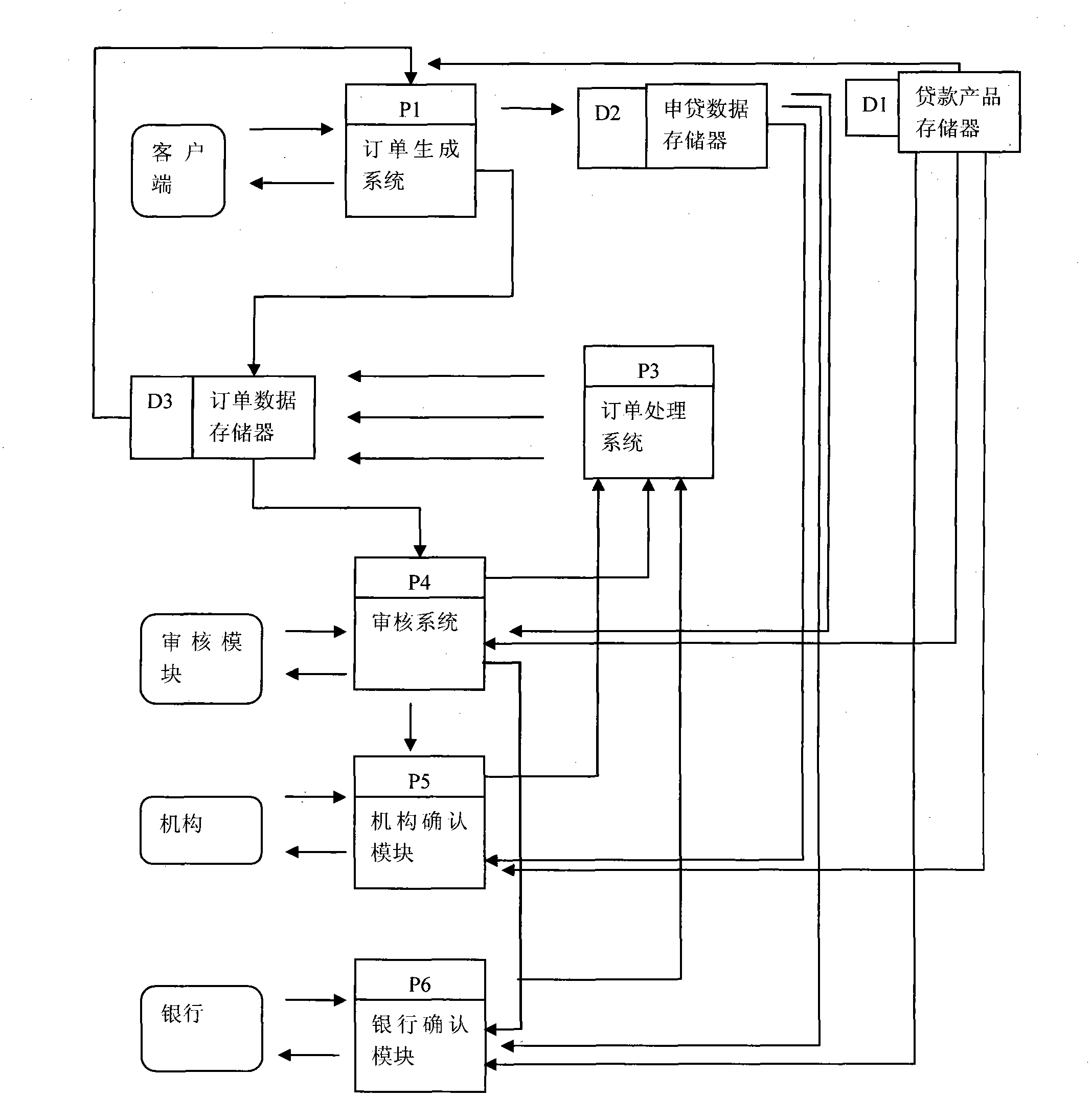 Data processing method for bank loan application management