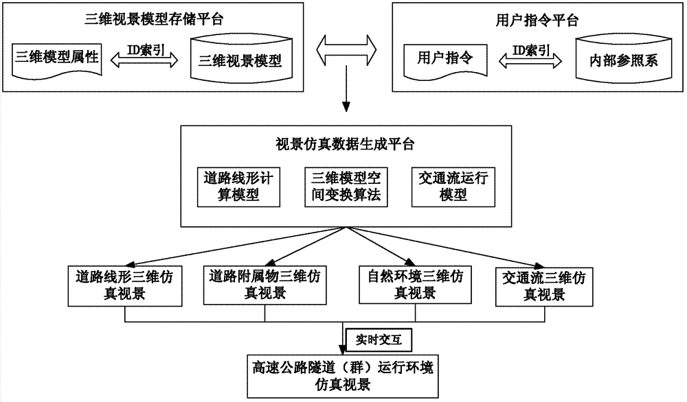 Expressway tunnel and tunnel group operation environment visual scene simulation method and system