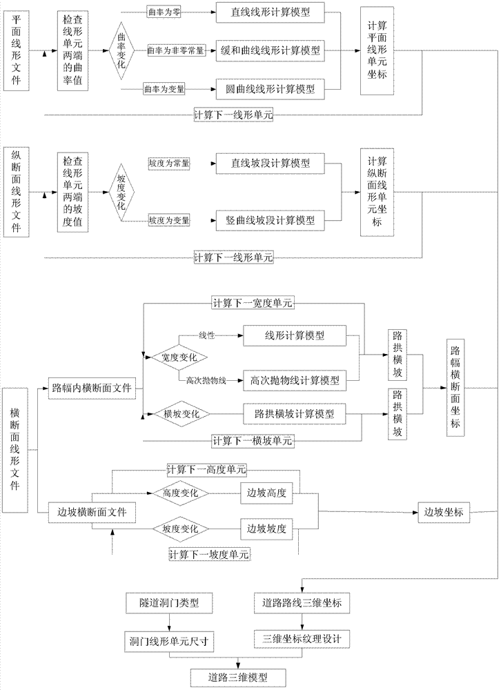 Expressway tunnel and tunnel group operation environment visual scene simulation method and system