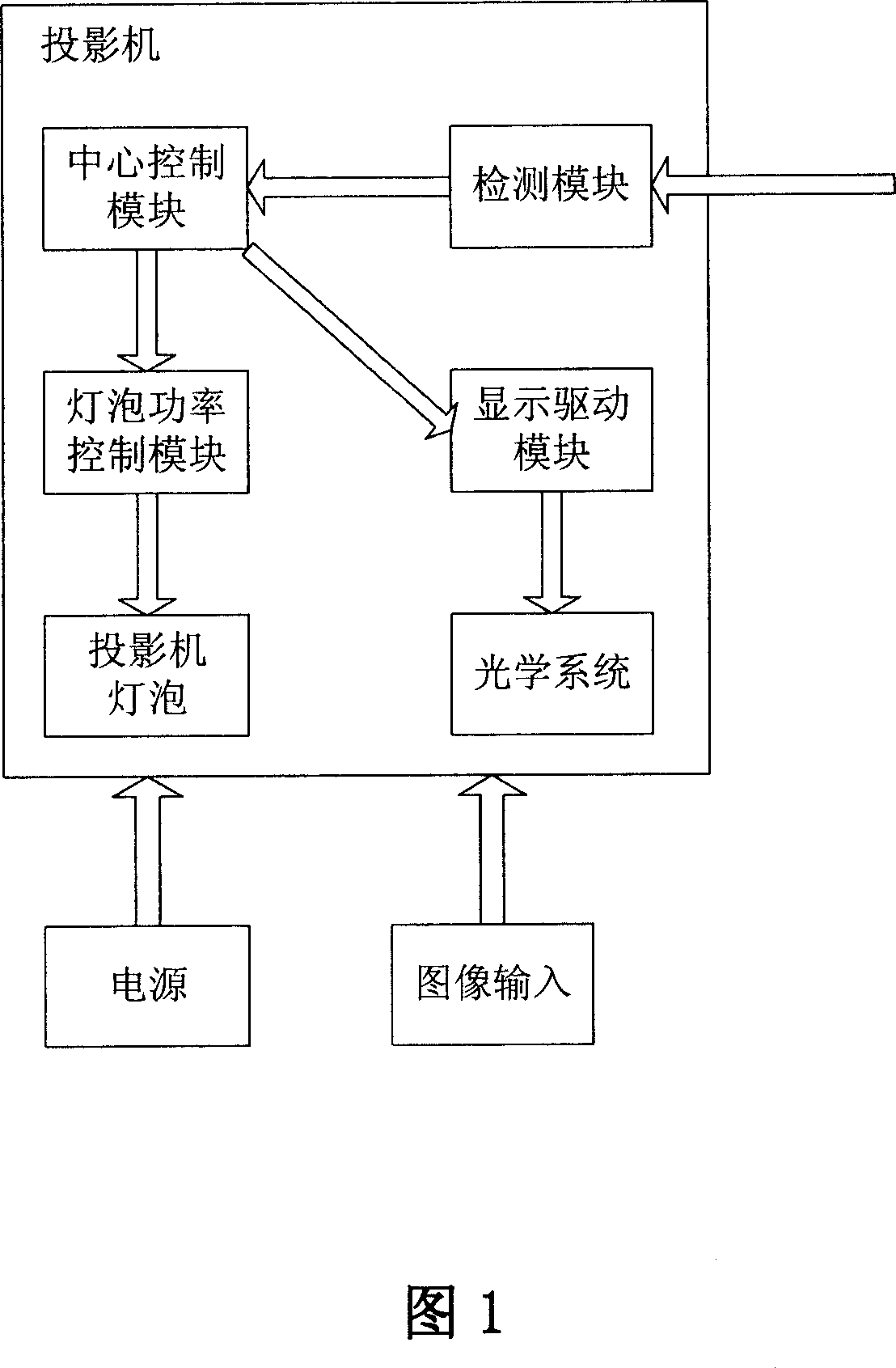 Luminance self-adjusting projector and method thereof