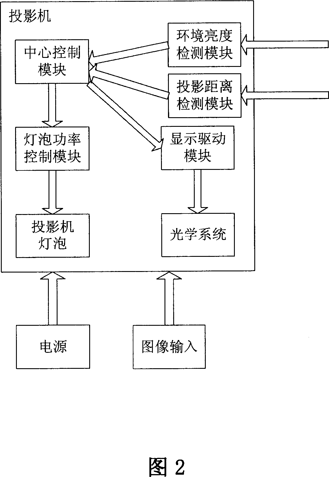 Luminance self-adjusting projector and method thereof