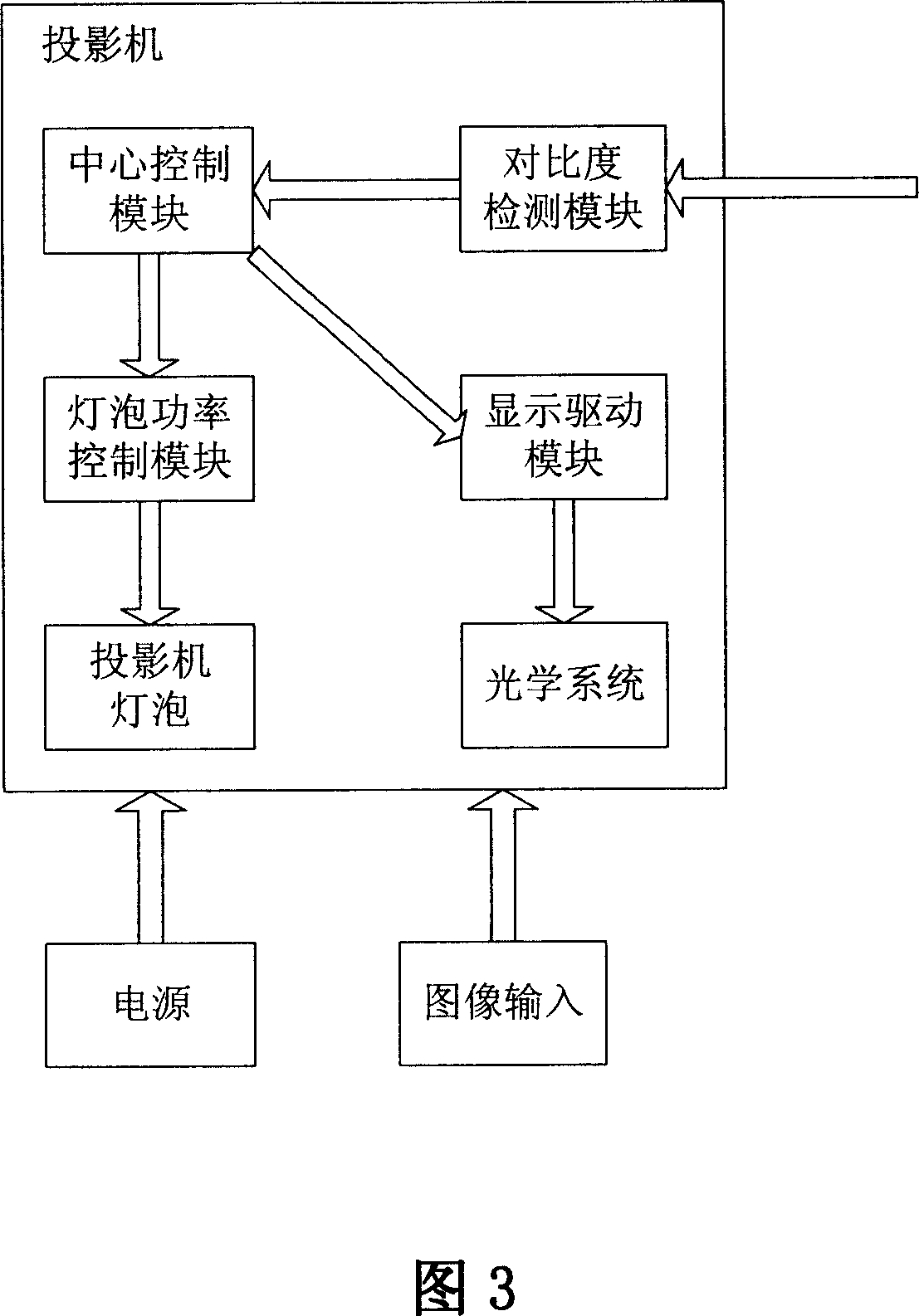 Luminance self-adjusting projector and method thereof