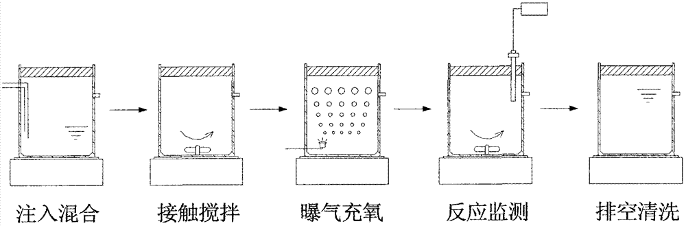 Sequencing batch-based biotoxicity monitoring and early warning system and monitoring method